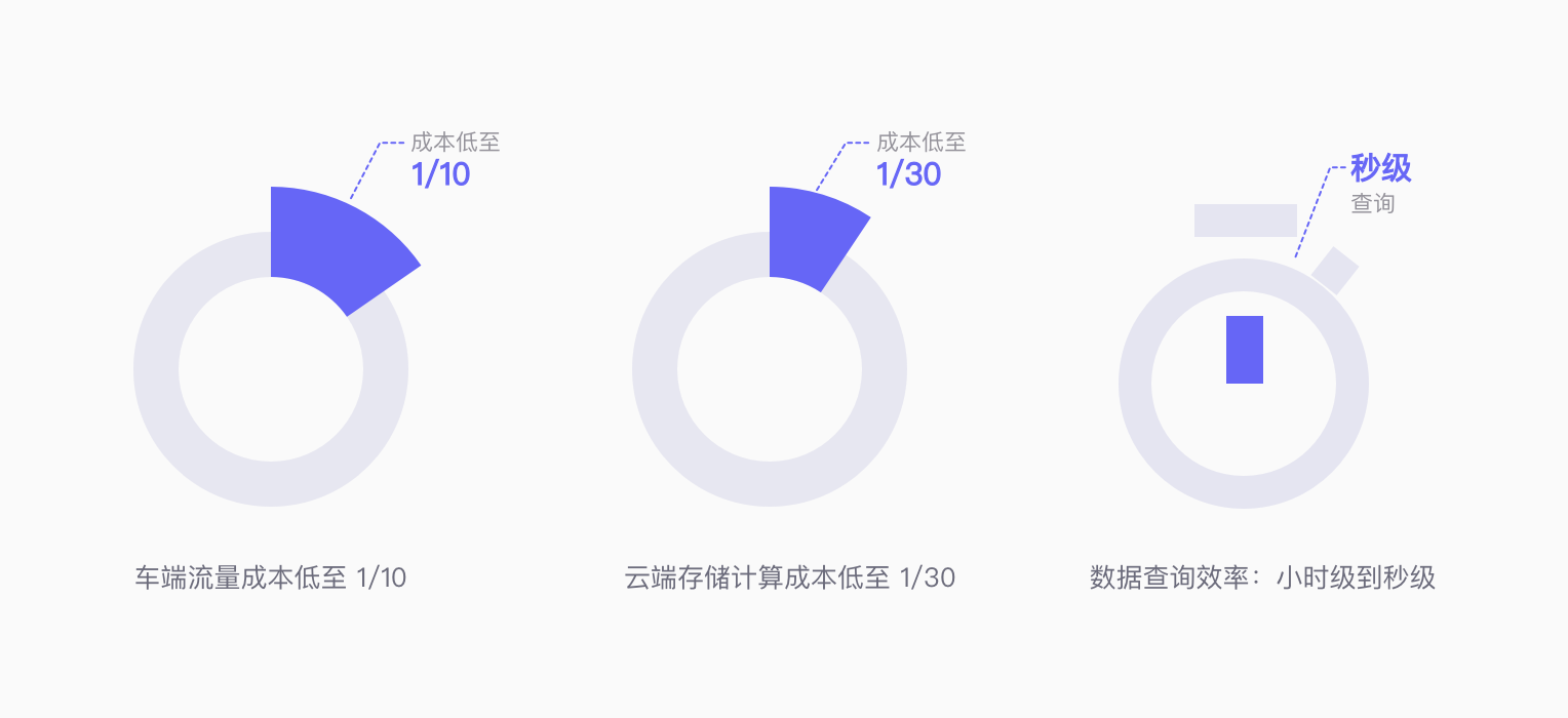 架构图