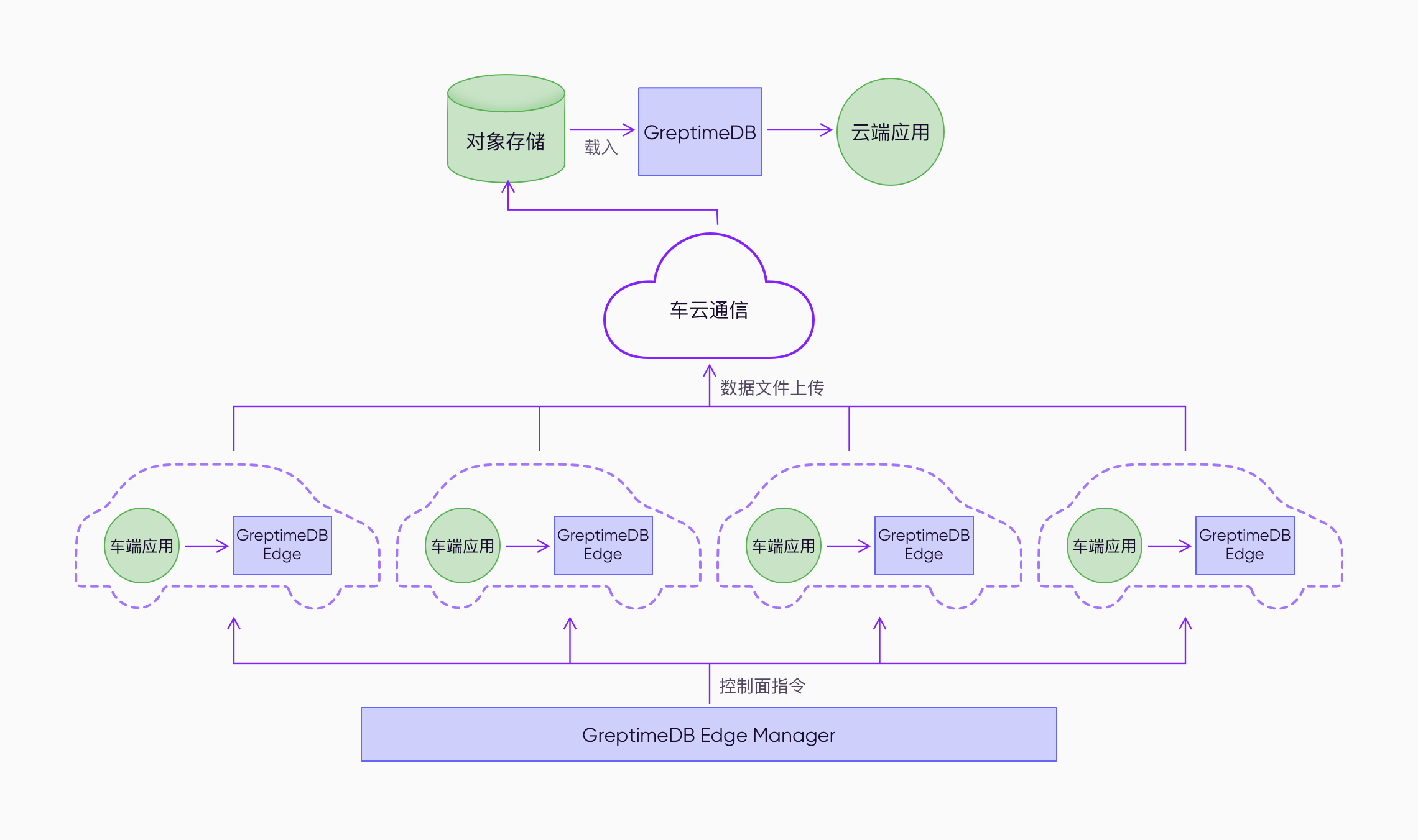 架构图